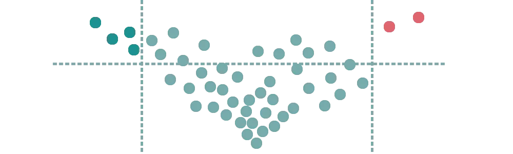 Proteomics and metabolomics analysis visualization